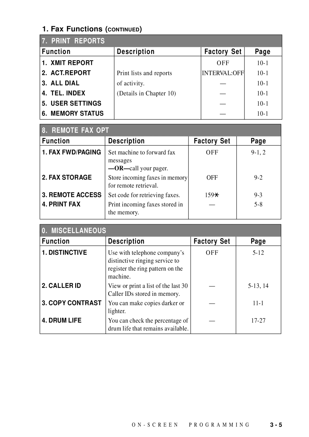 Brother MFC 8300, MFC 8600, MFC 8700, FAX 5750 manual Remote FAX OPT 