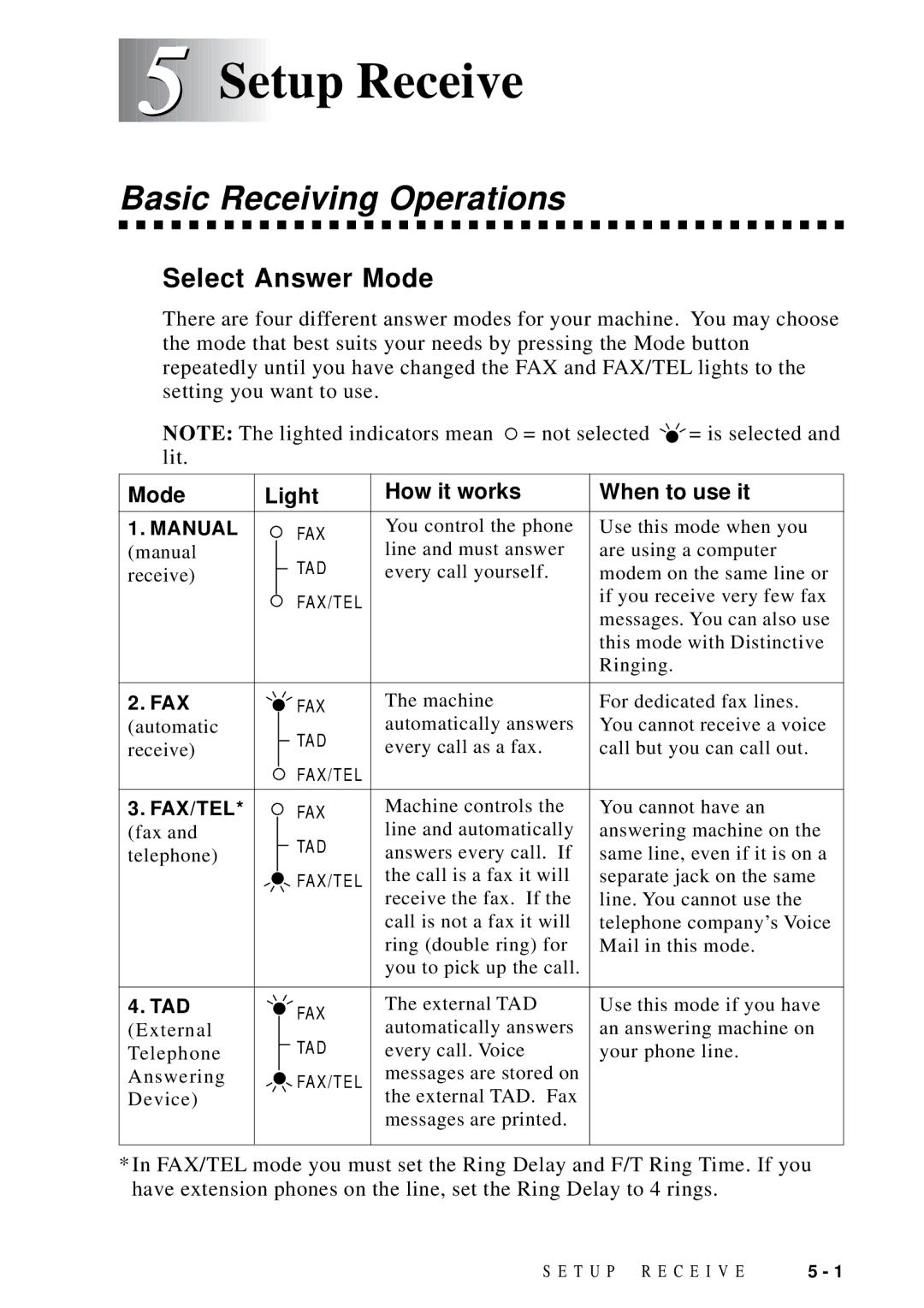 Brother MFC 8300 Setup Receive, Basic Receiving Operations, Select Answer Mode, Mode Light How it works When to use it 