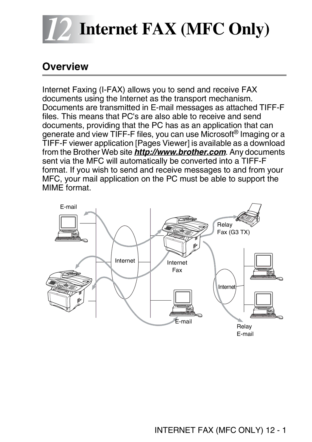 Brother MFC-8840DN manual 12 12Internet FAX MFC Only, Internet FAX MFC only 12 