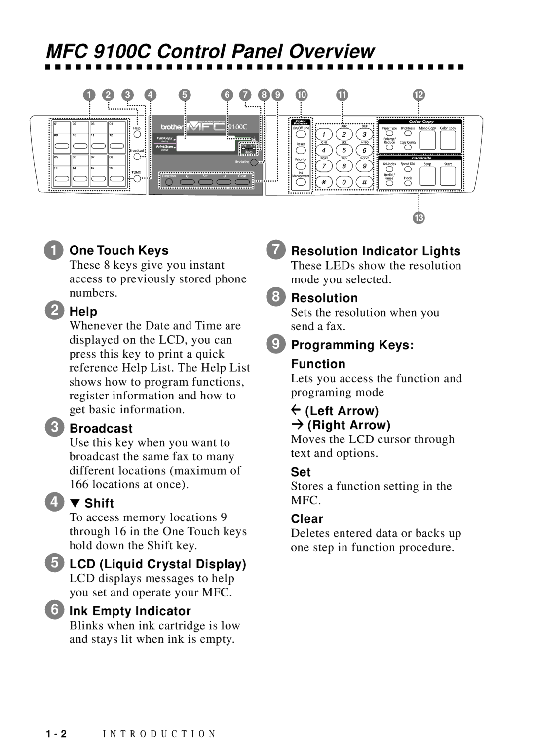 Brother MFC-9100C manual MFC 9100C Control Panel Overview 