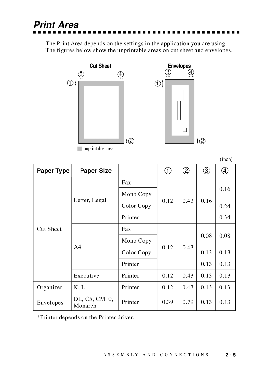 Brother MFC-9100C manual Print Area, Paper Type Paper Size 