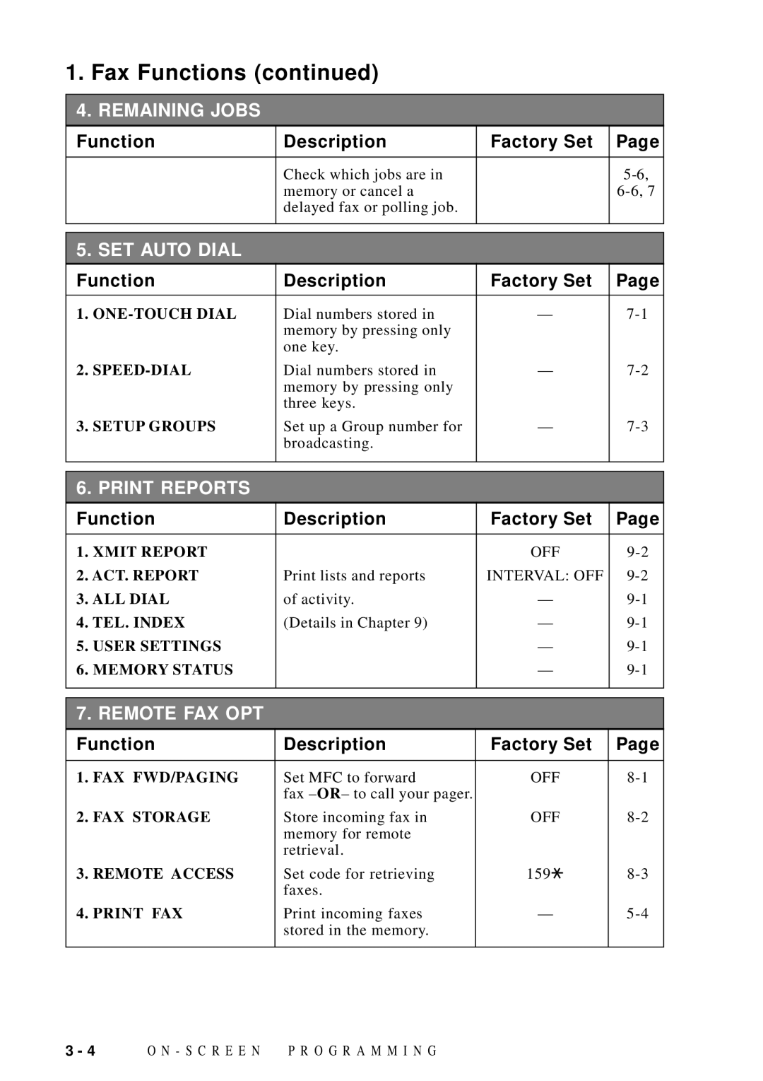 Brother MFC-9100C manual Remaining Jobs 