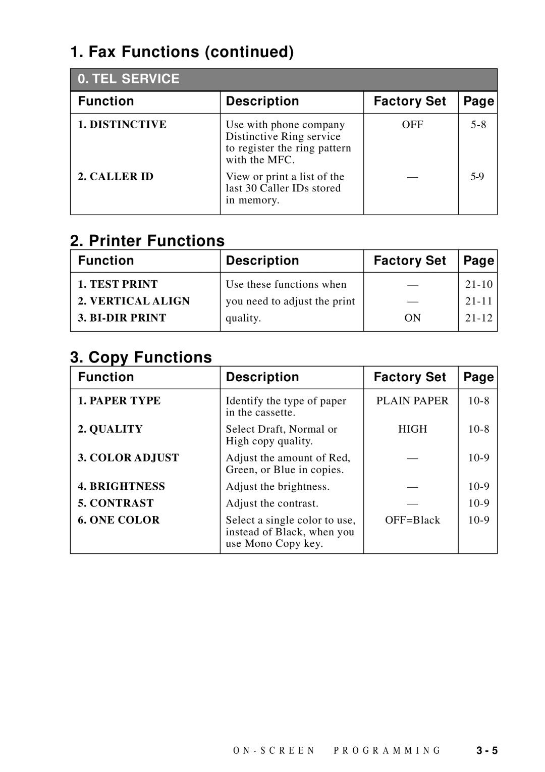 Brother MFC-9100C manual Printer Functions, Copy Functions 