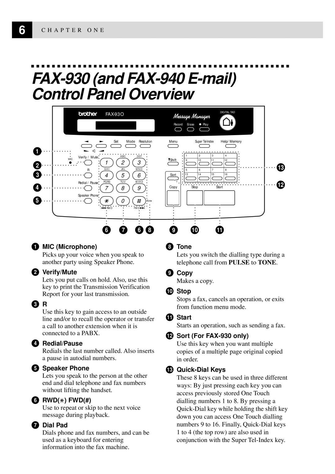 Brother MFC-925, FAX-920 manual FAX-930 and FAX-940 E-mail Control Panel Overview 