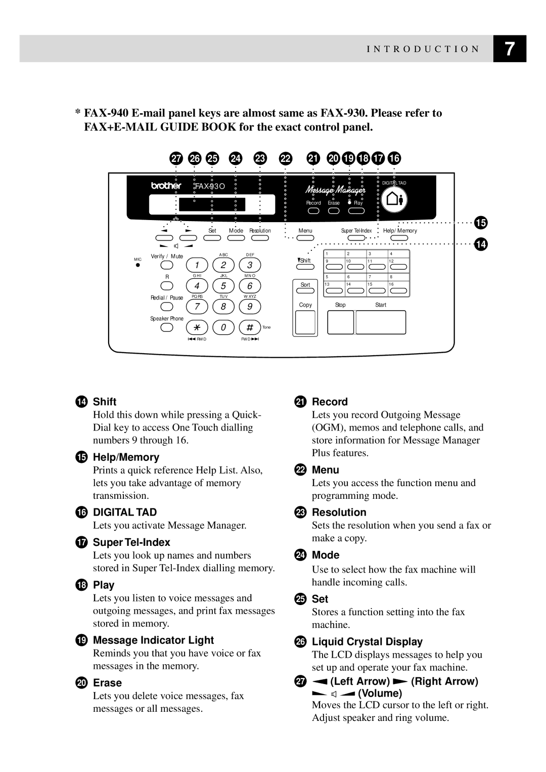 Brother FAX-930, MFC-925, FAX-940 E-mail, FAX-920 manual Digital TAD 