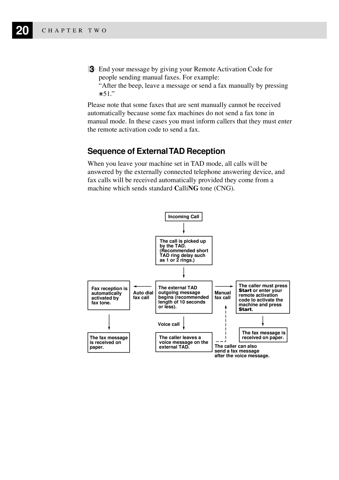 Brother FAX-940 E-mail, MFC-925, FAX-930, FAX-920 manual Sequence of External TAD Reception 