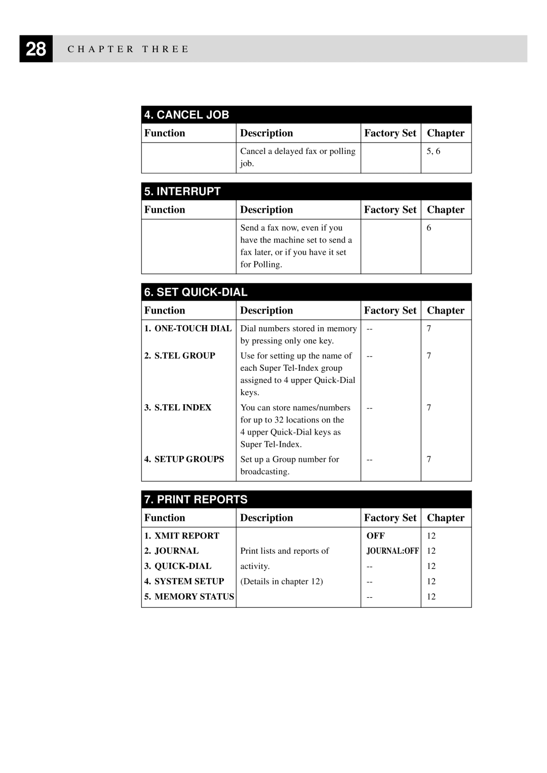 Brother FAX-940 E-mail, MFC-925, FAX-930, FAX-920 manual Cancel JOB 