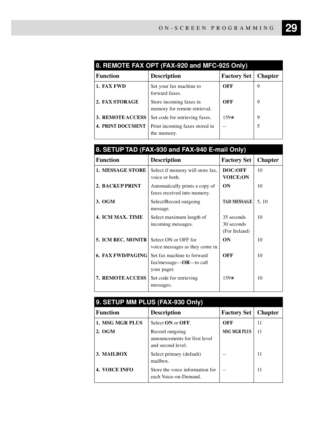 Brother FAX-930, FAX-940 E-mail manual Remote FAX OPT FAX-920 and MFC-925 Only 