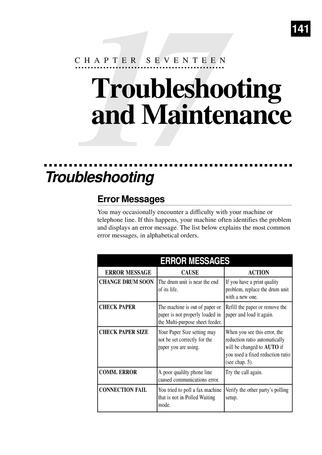 Brother MFC-9550 manual Troubleshooting, Error Messages 