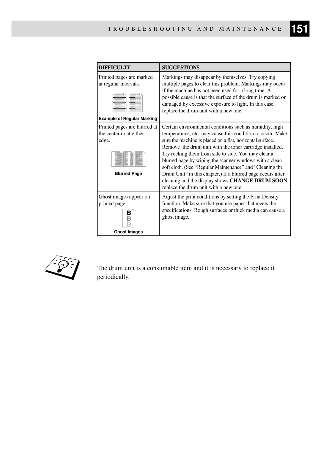 Brother MFC-9550 manual If the machine has not been used for a long time. a 