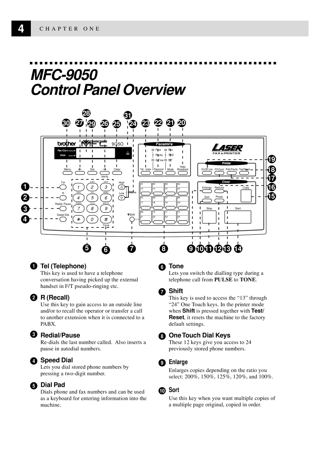 Brother MFC-9550 manual MFC-9050 Control Panel Overview, 9O5O 