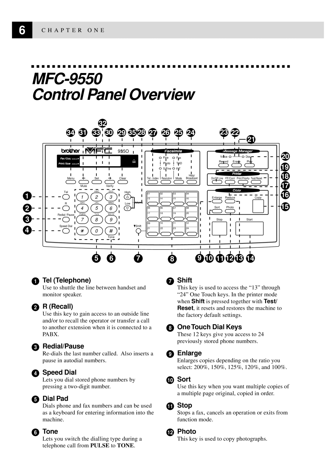 Brother manual MFC-9550 Control Panel Overview, 34 31 33 30 29 35 28 27 26 25 