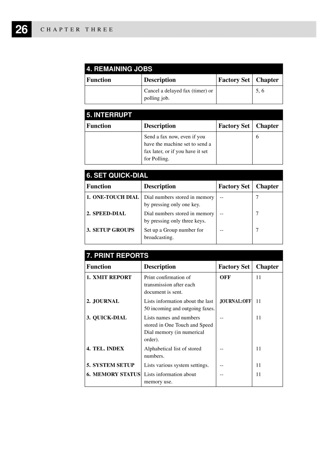 Brother MFC-9550 manual Remaining Jobs 