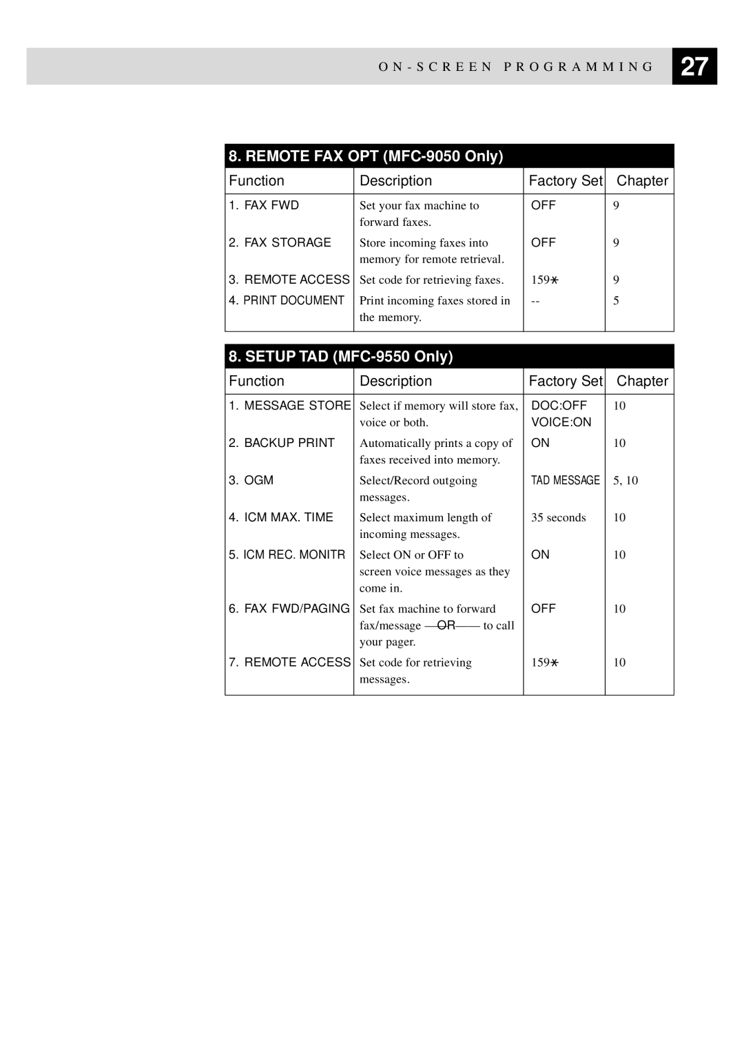 Brother MFC-9550 manual Remote FAX 