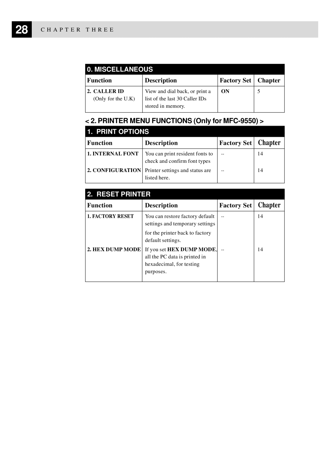 Brother MFC-9550 manual Chapter 