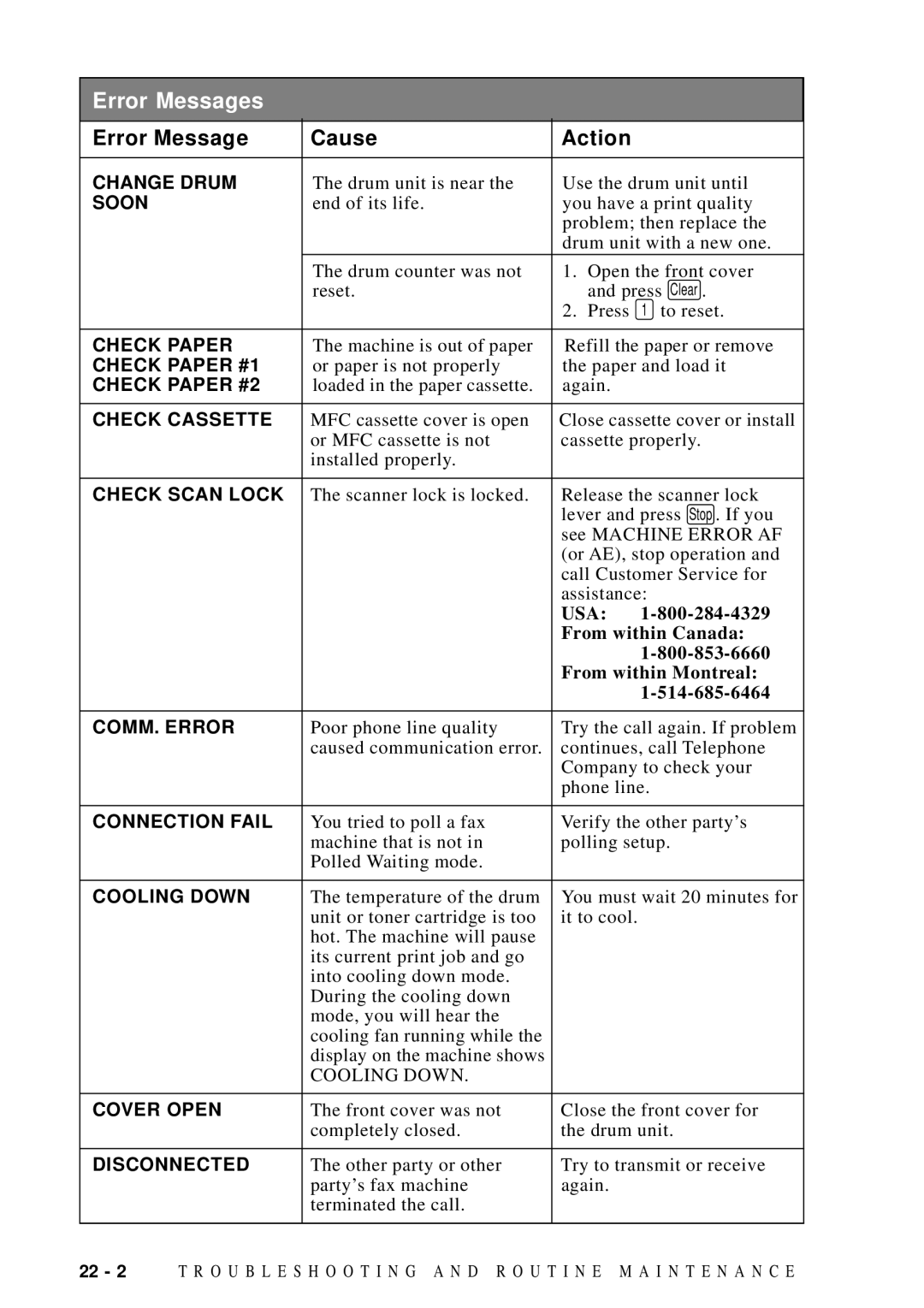 Brother MFC 9600 owner manual Error Messages, Error Message Cause Action 