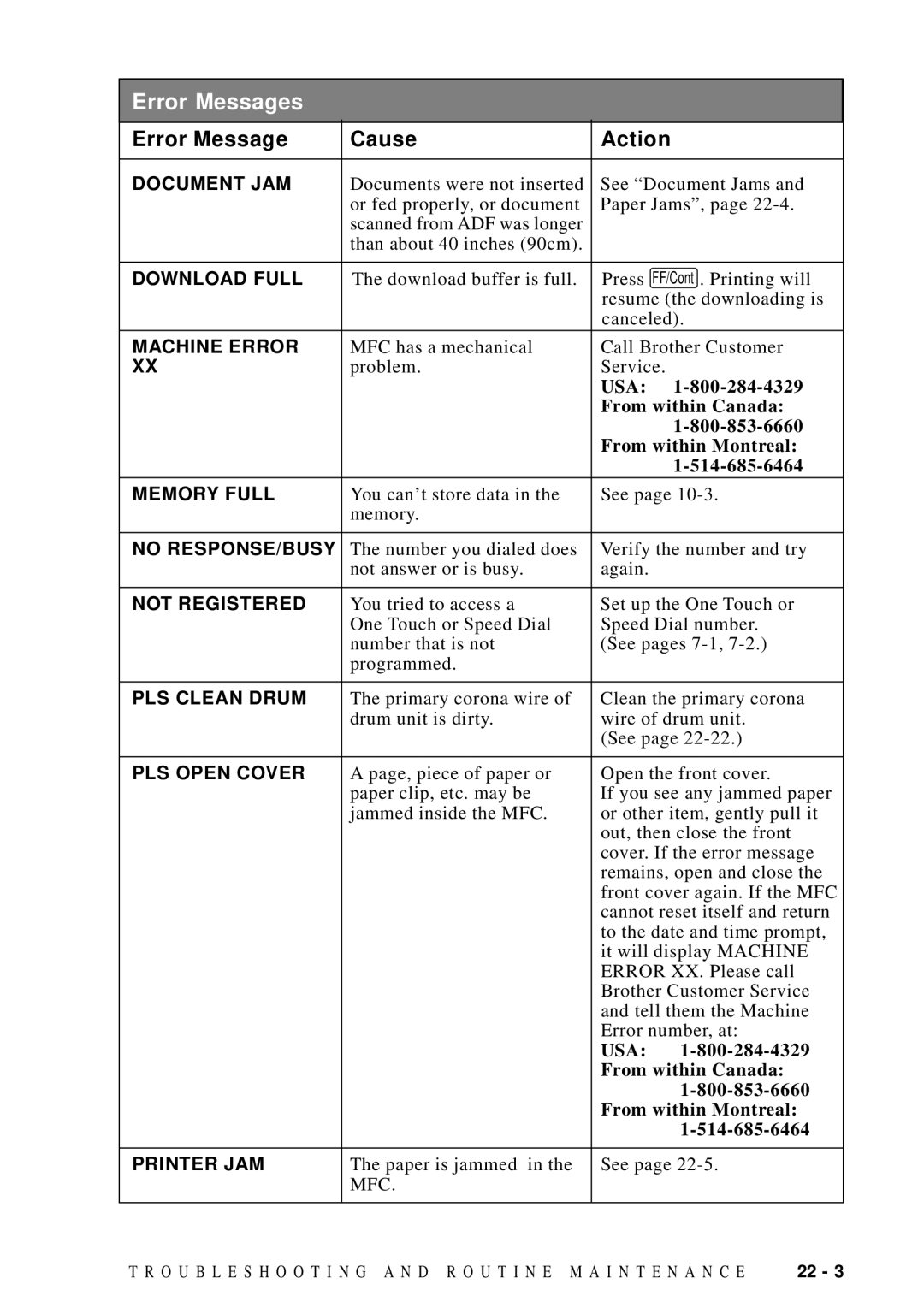 Brother MFC 9600 owner manual Download Full 