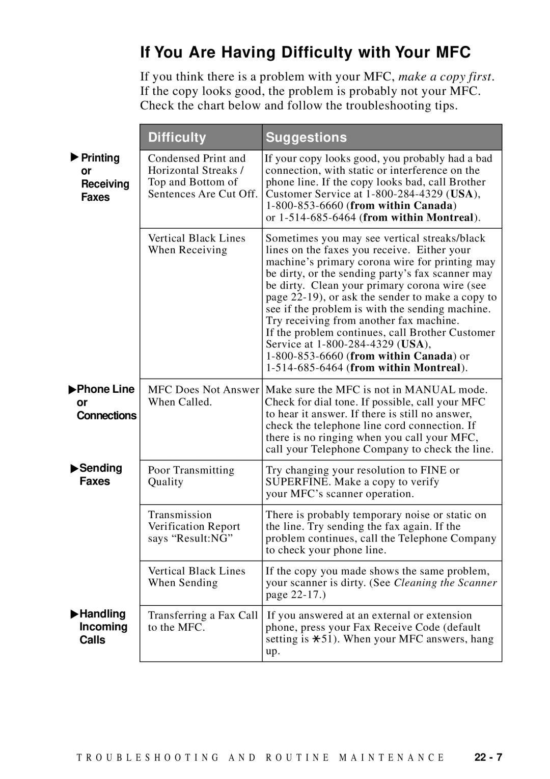 Brother MFC 9600 owner manual If You Are Having Difficulty with Your MFC, Difficulty Suggestions 