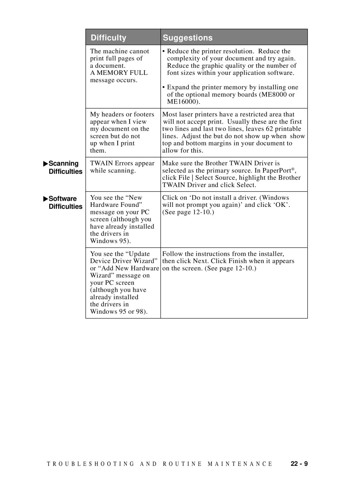 Brother MFC 9600 owner manual Memory Full 