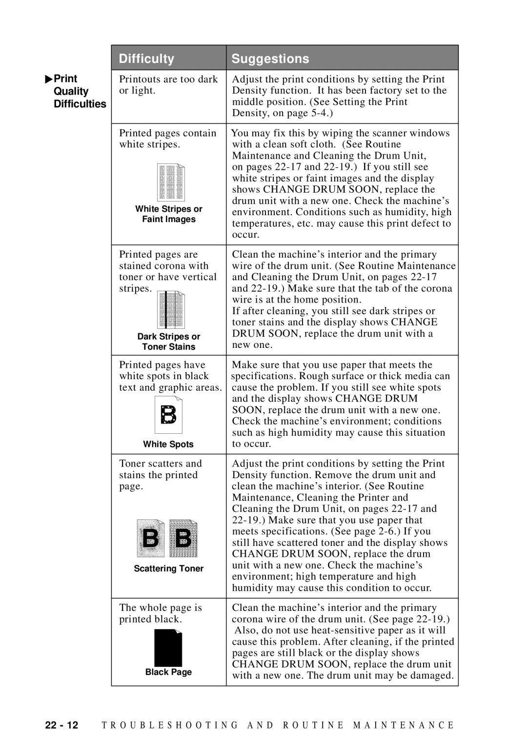 Brother MFC 9600 owner manual Print Quality Difficulties 