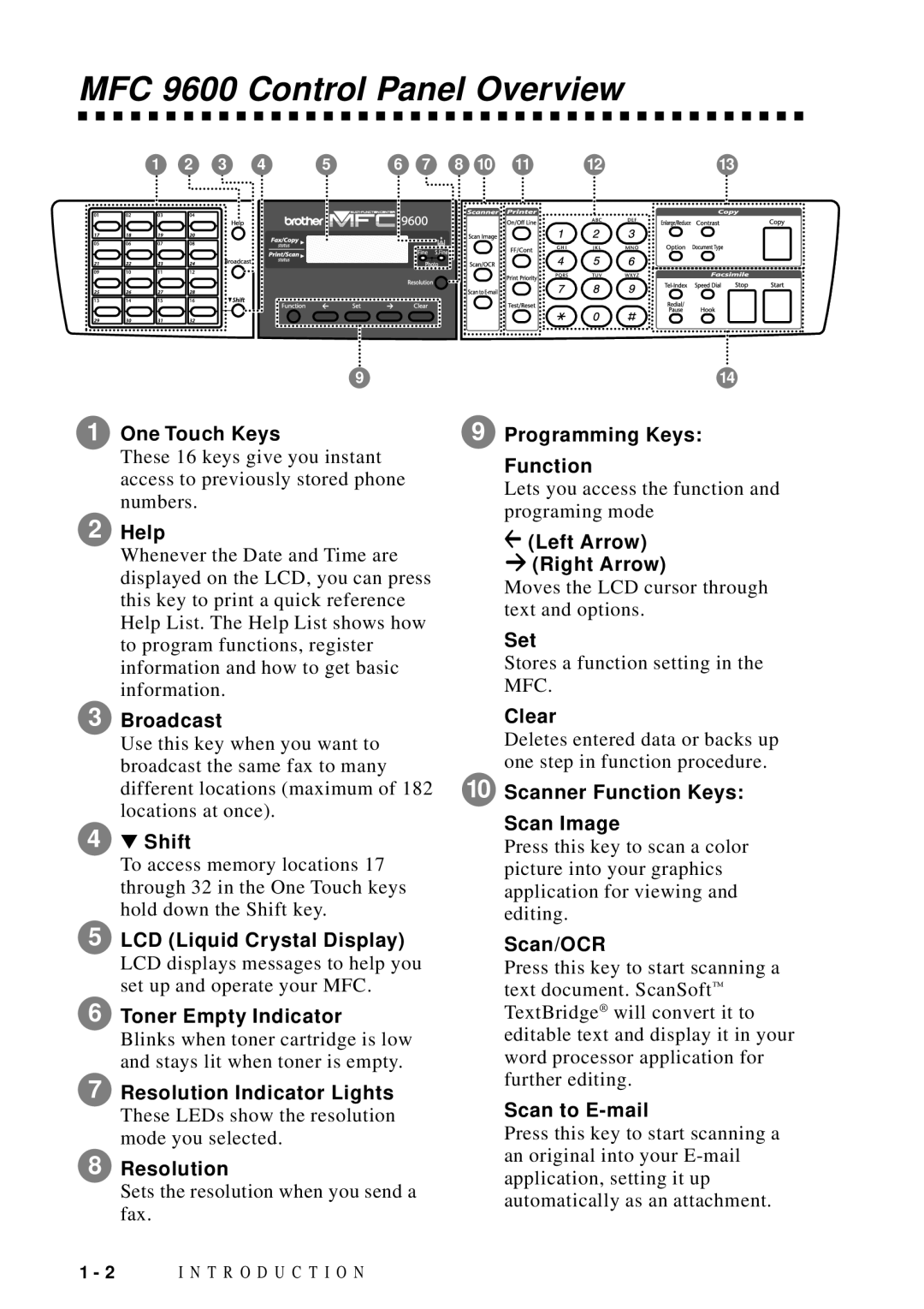 Brother owner manual MFC 9600 Control Panel Overview, Help 