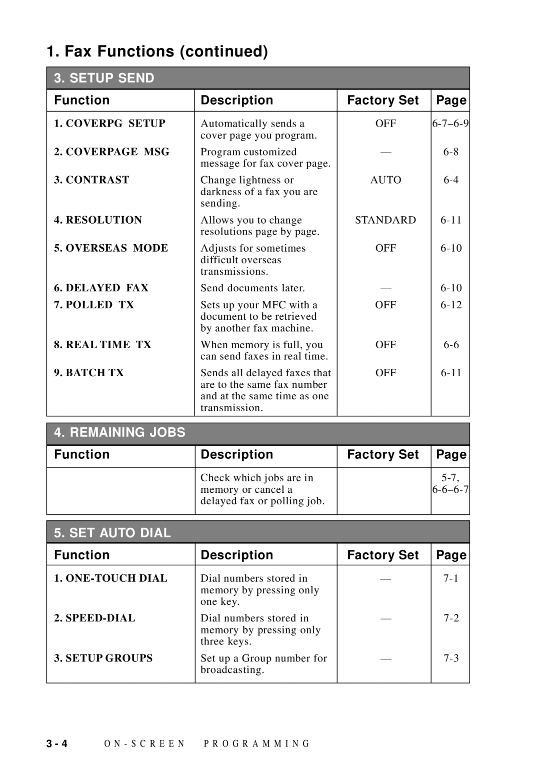 Brother MFC 9600 owner manual Setup Send 