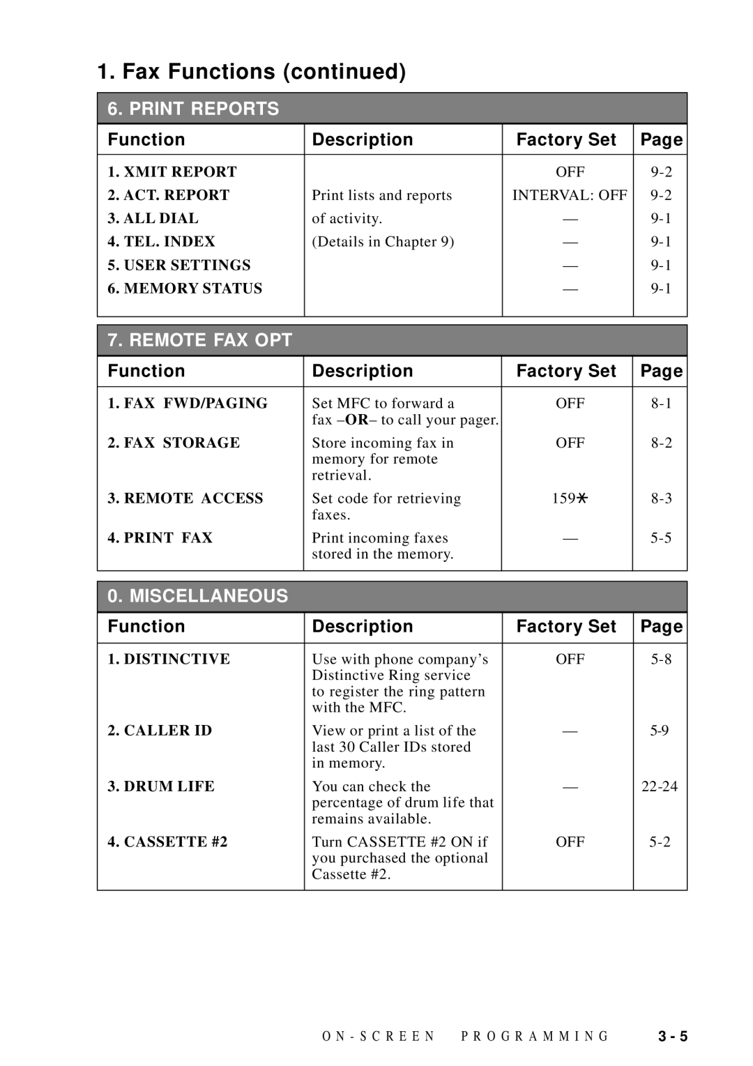 Brother MFC 9600 owner manual Print Reports 