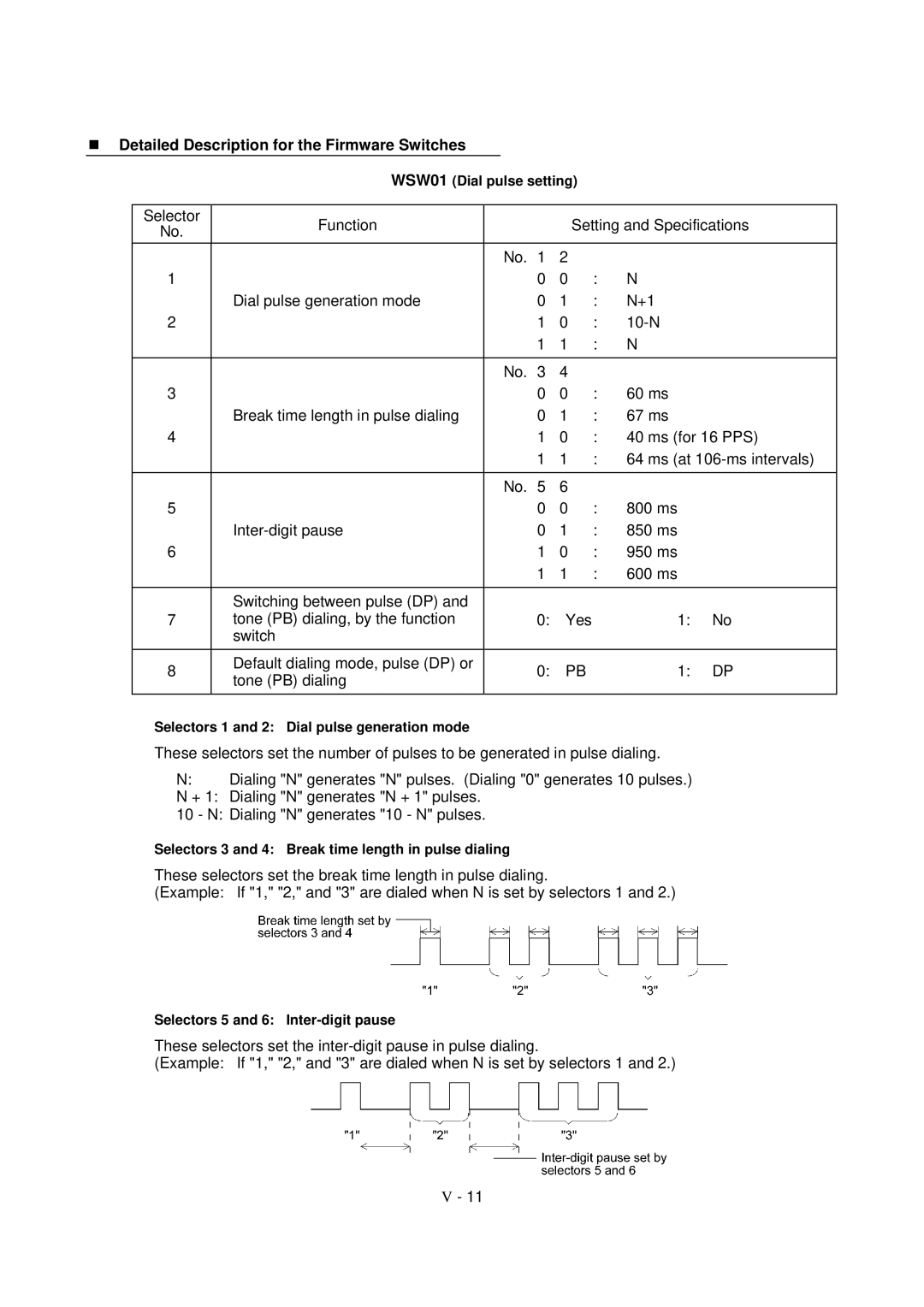 Brother FAX-921, MFC-970MC, FAX-931 service manual Detailed Description for the Firmware Switches 