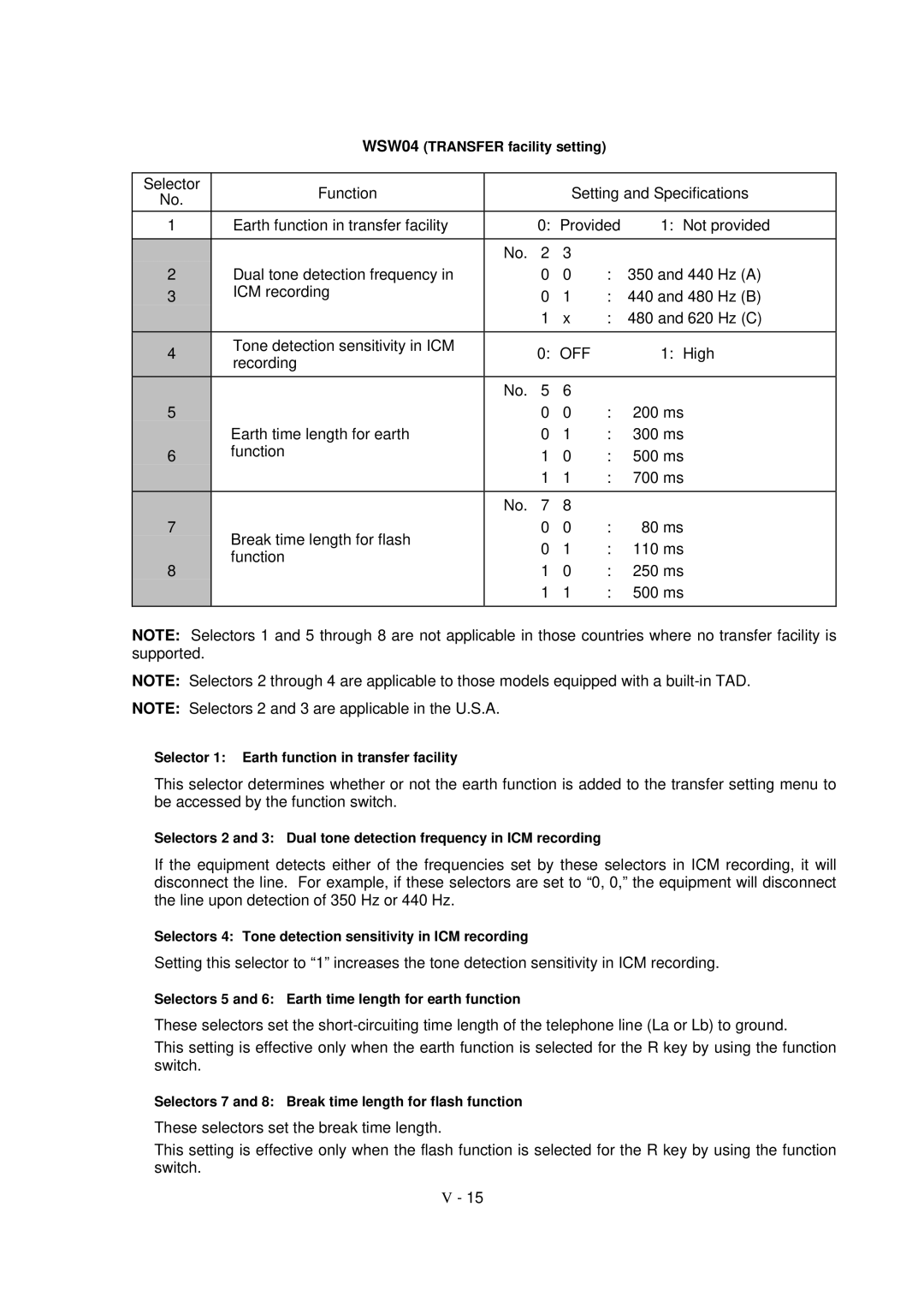 Brother MFC-970MC, FAX-931, FAX-921 service manual WSW04 Transfer facility setting 