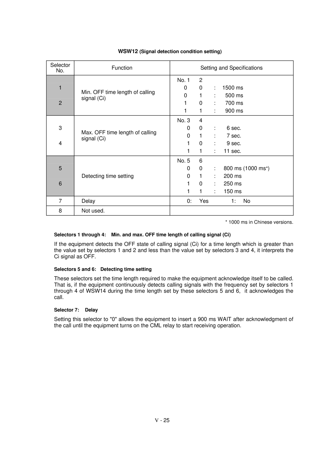 Brother FAX-931, MFC-970MC, FAX-921 service manual WSW12 Signal detection condition setting 