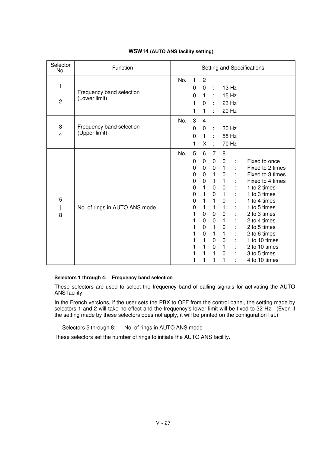 Brother MFC-970MC, FAX-931, FAX-921 service manual WSW14 Auto ANS facility setting 