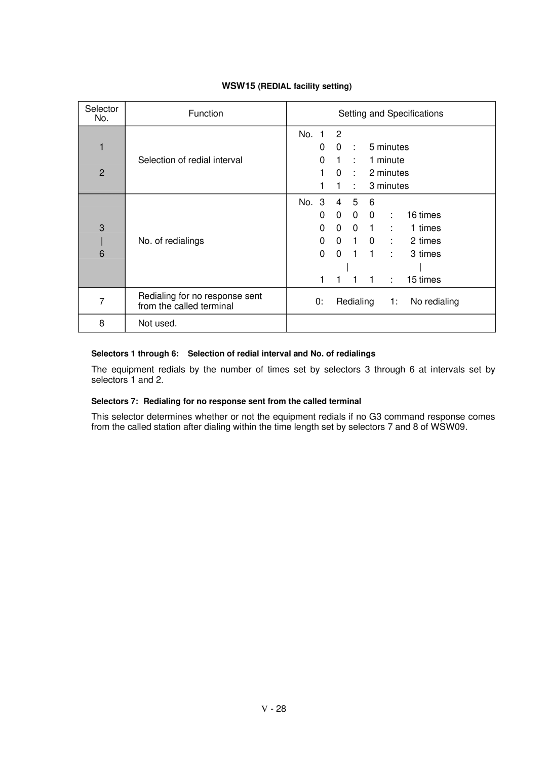 Brother FAX-931, MFC-970MC, FAX-921 service manual No. of redialings Times 