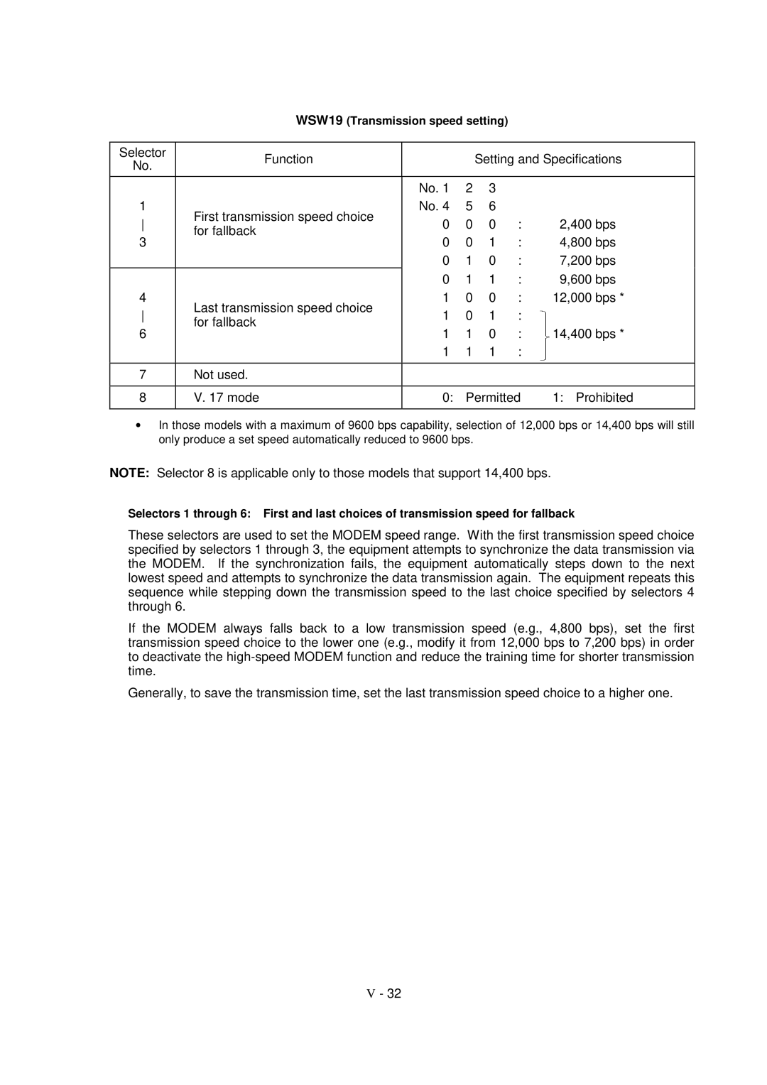 Brother FAX-921, MFC-970MC, FAX-931 service manual WSW19 Transmission speed setting 