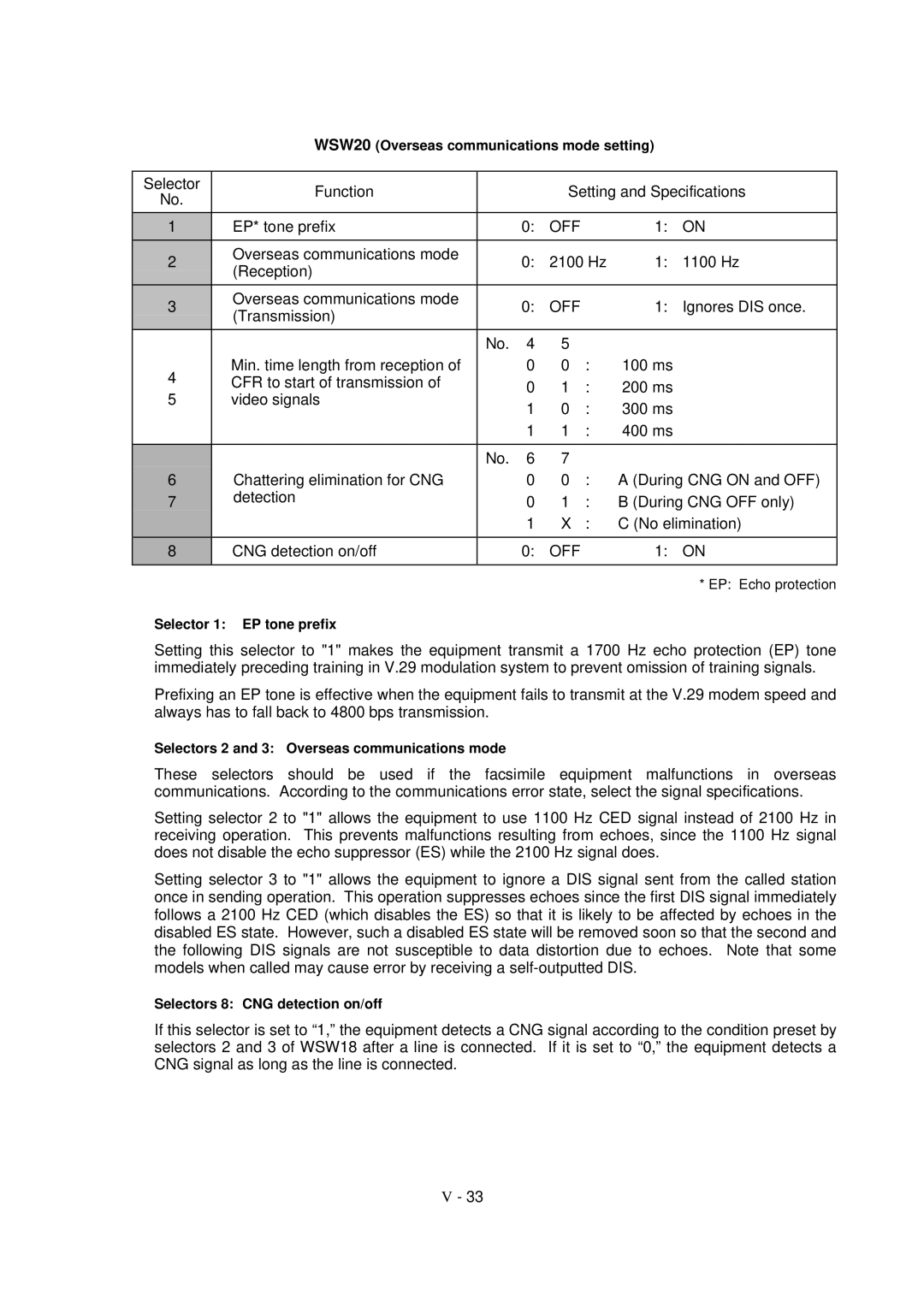 Brother MFC-970MC, FAX-931, FAX-921 service manual Selector Function Setting and Specifications EP* tone prefix 