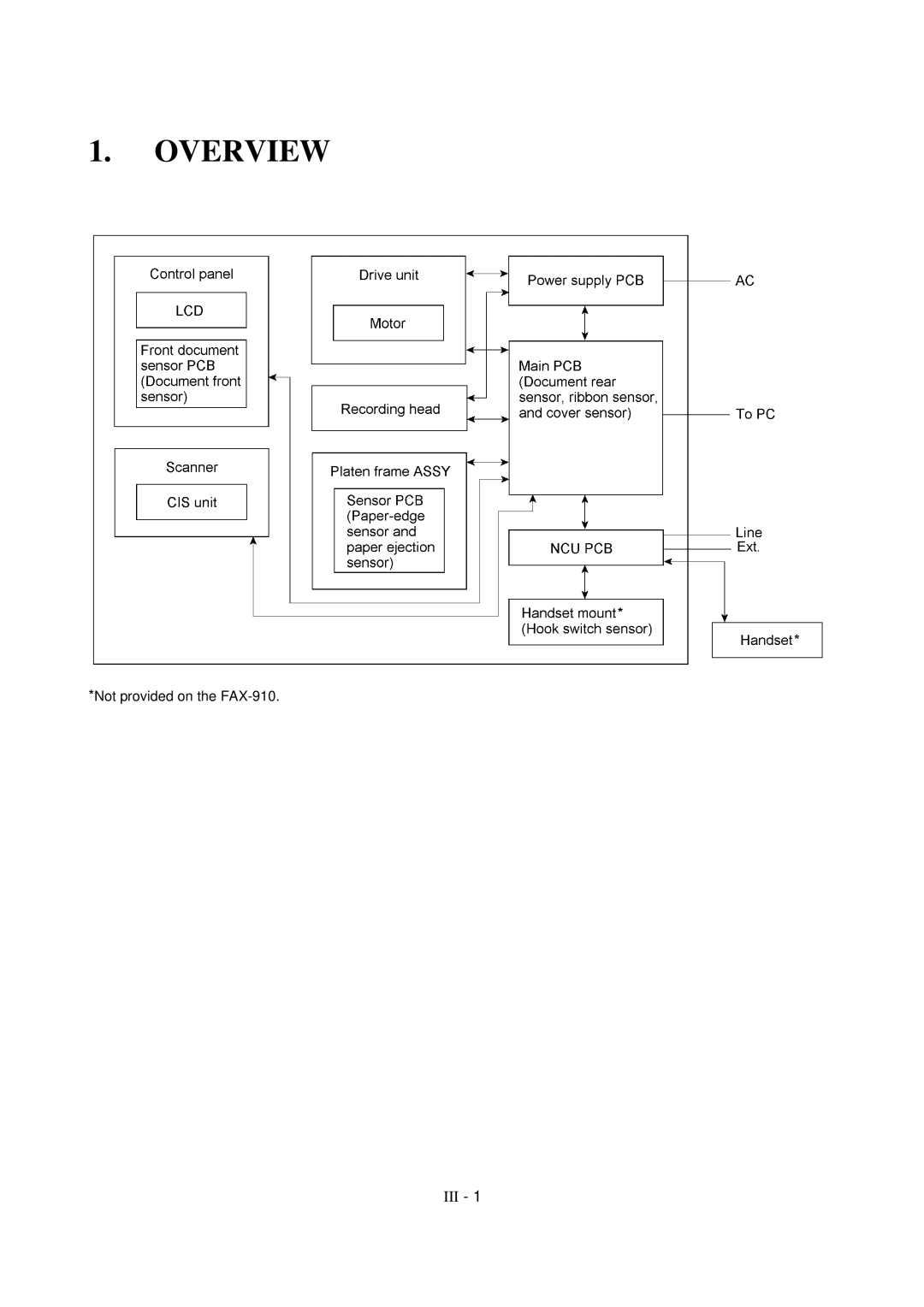 Brother FAX-921, MFC-970MC, FAX-931 service manual Overview 