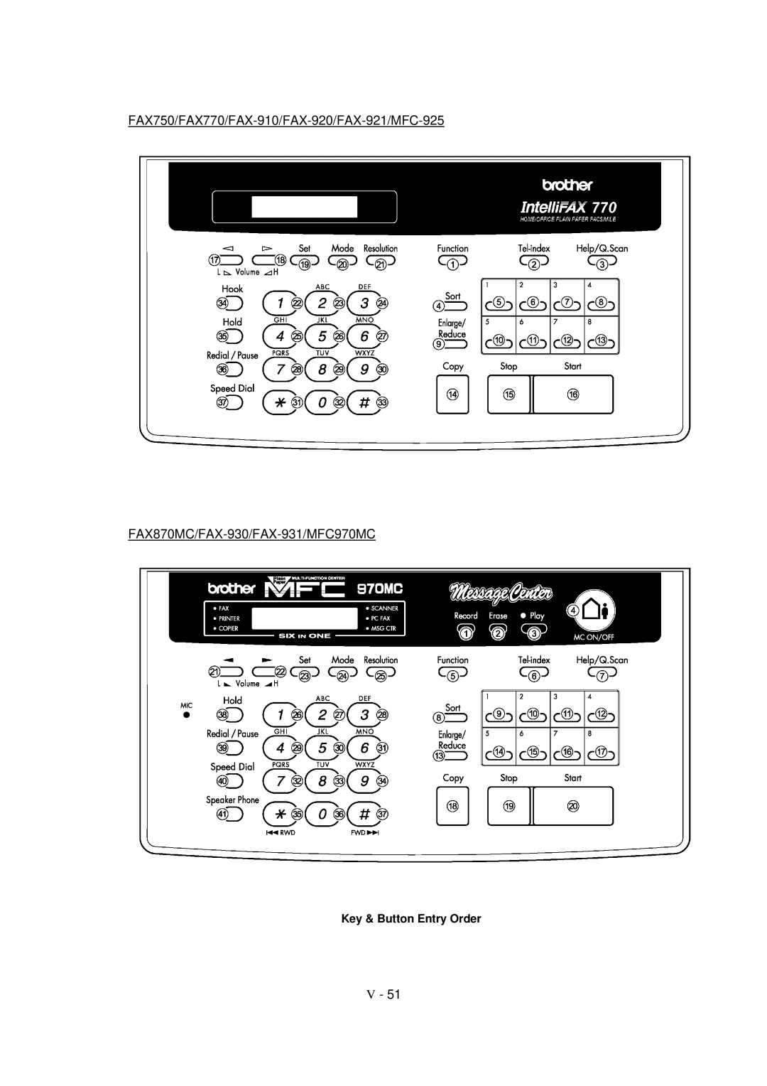 Brother MFC-970MC, FAX-931, FAX-921 service manual Key & Button Entry Order 