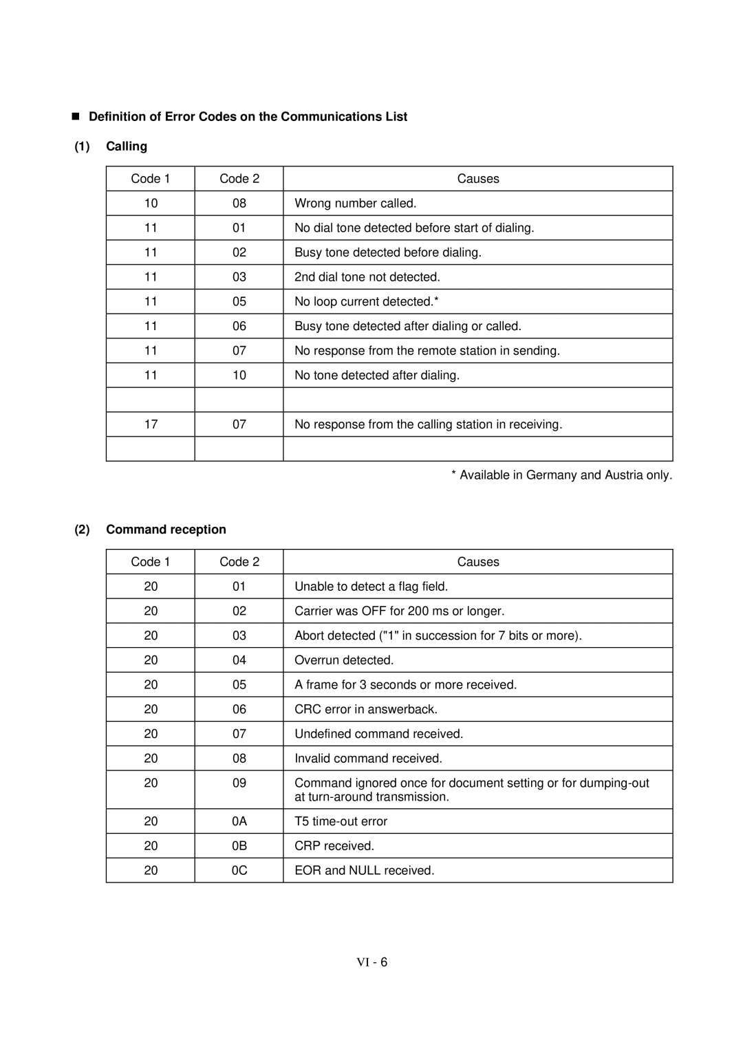 Brother FAX-931, MFC-970MC, FAX-921 Definition of Error Codes on the Communications List Calling, Command reception 