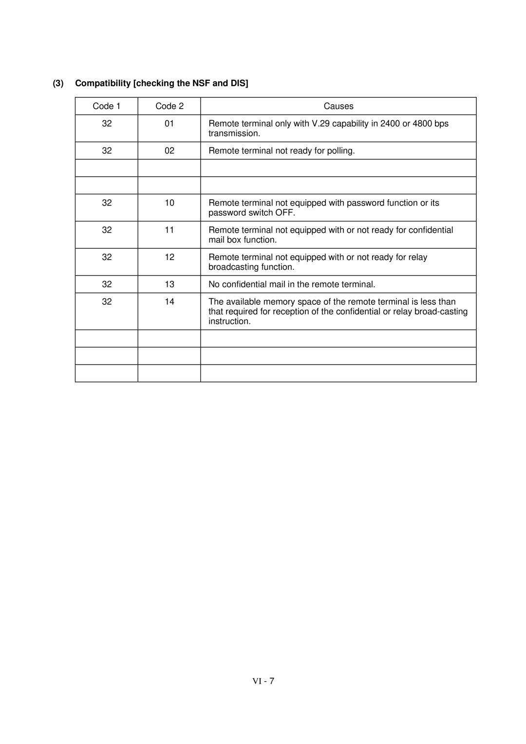 Brother FAX-921, MFC-970MC, FAX-931 service manual Compatibility checking the NSF and DIS 