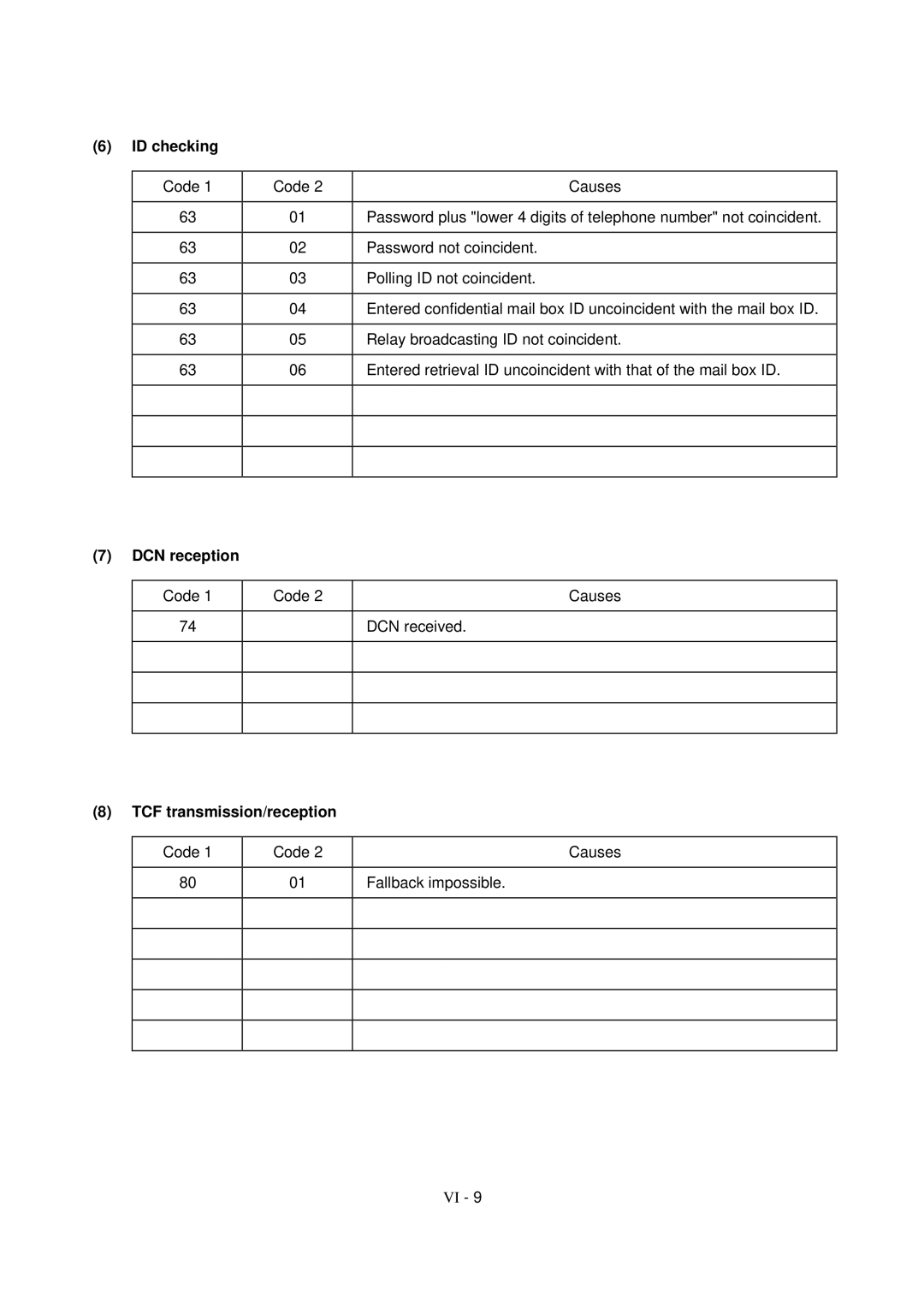 Brother FAX-931, MFC-970MC, FAX-921 service manual ID checking, DCN reception, TCF transmission/reception 