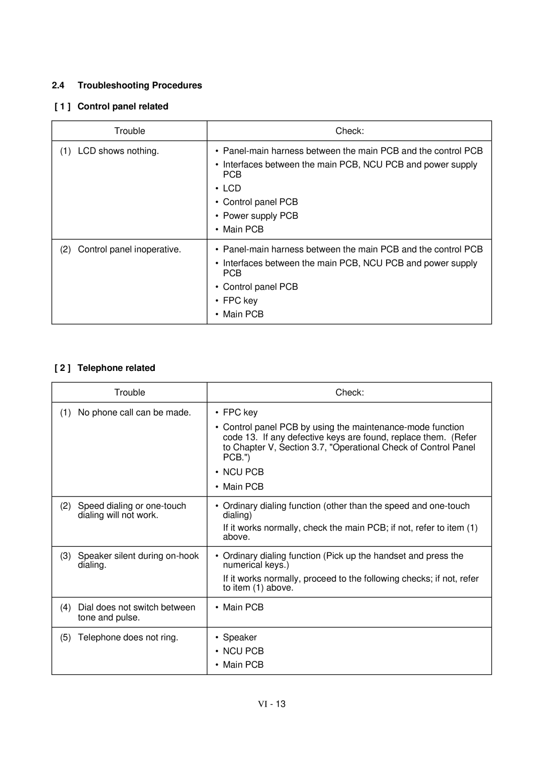 Brother FAX-921, MFC-970MC, FAX-931 service manual Troubleshooting Procedures 1 Control panel related, Telephone related 