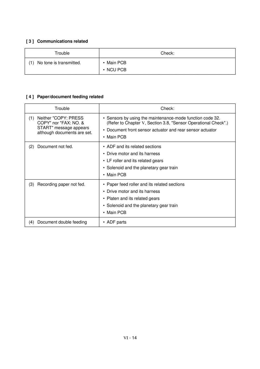 Brother MFC-970MC, FAX-931, FAX-921 service manual Communications related, Paper/document feeding related 