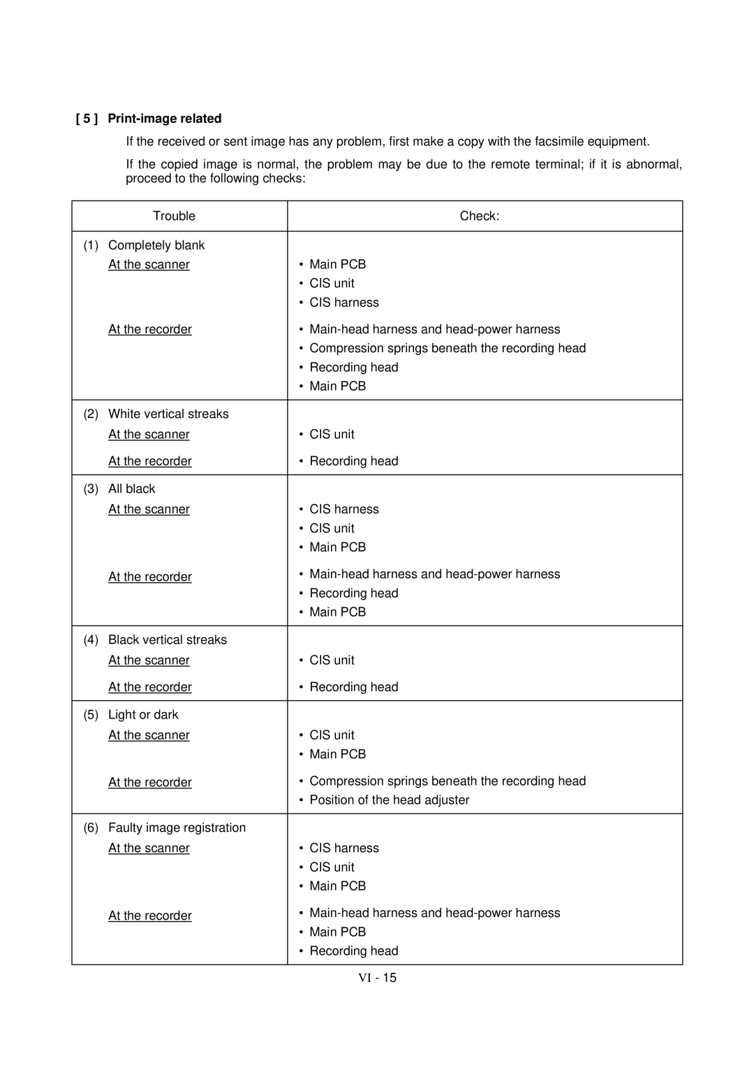 Brother FAX-931, MFC-970MC, FAX-921 service manual Print-image related 