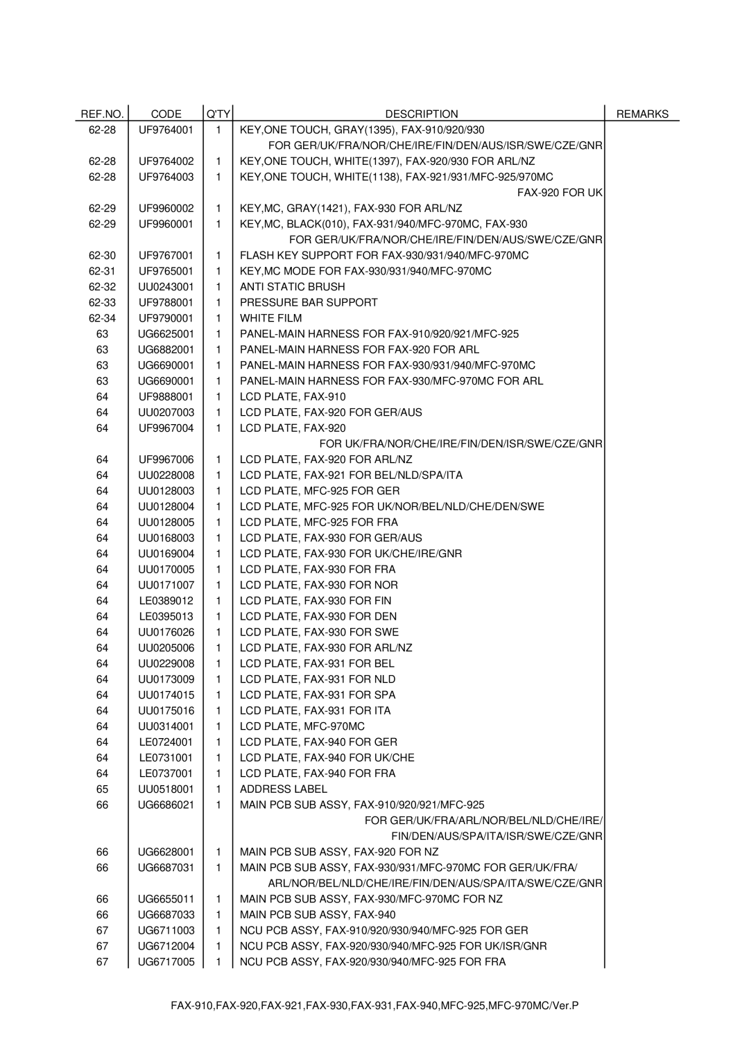 Brother MFC-970MC, FAX-931, FAX-921 service manual KEY,ONE TOUCH, WHITE1397, FAX-920/930 for ARL/NZ 