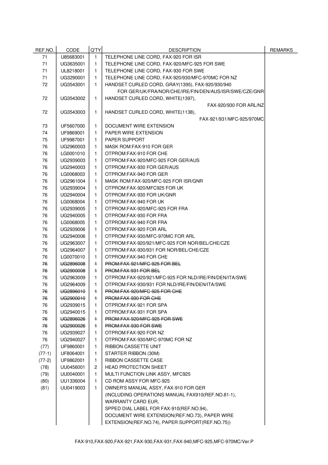 Brother FAX-921, MFC-970MC, FAX-931 service manual Telephone Line CORD, FAX-920 for ISR 