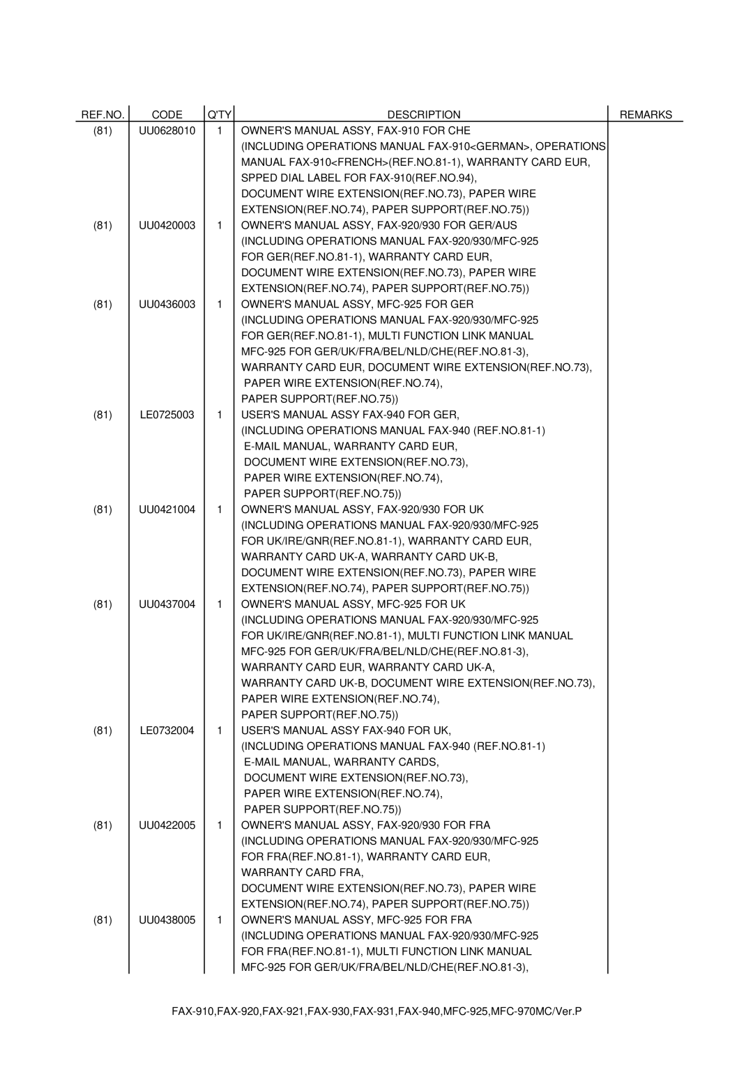 Brother MFC-970MC, FAX-931, FAX-921 service manual UU0628010 