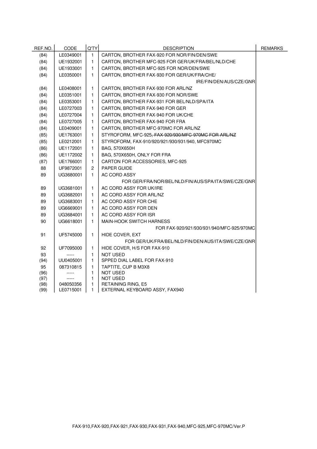 Brother FAX-921, MFC-970MC, FAX-931 service manual CARTON, Brother FAX-920 for NOR/FIN/DEN/SWE 