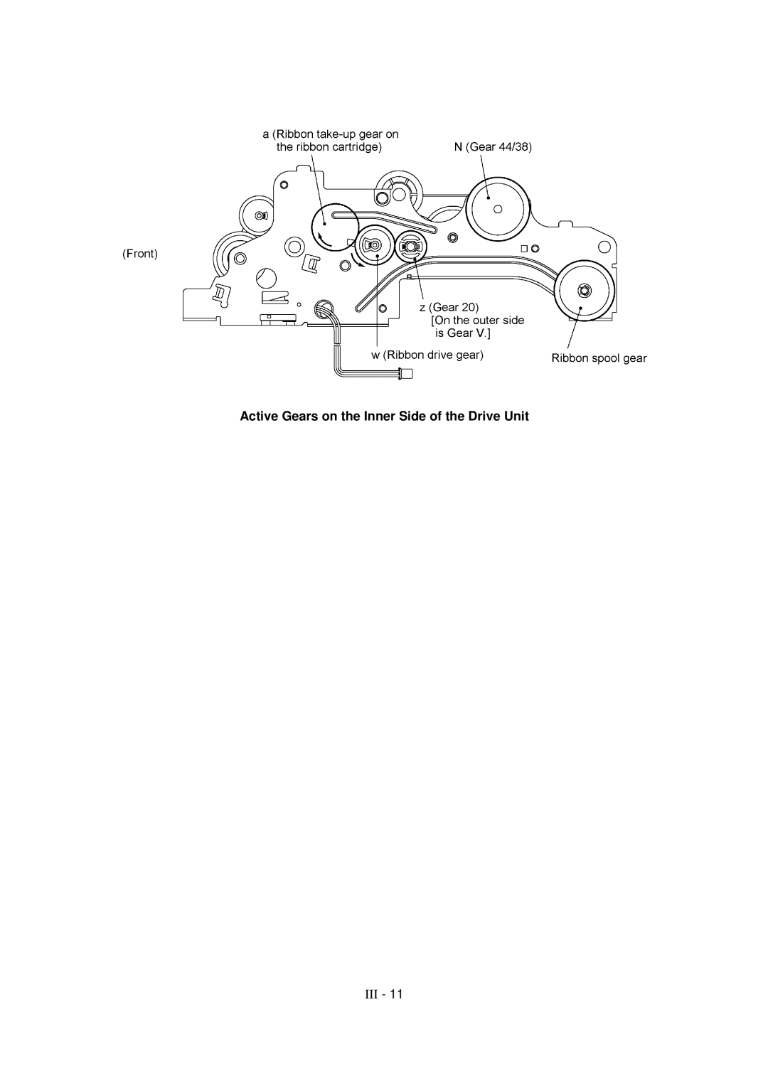 Brother MFC-970MC, FAX-931, FAX-921 service manual Active Gears on the Inner Side of the Drive Unit 