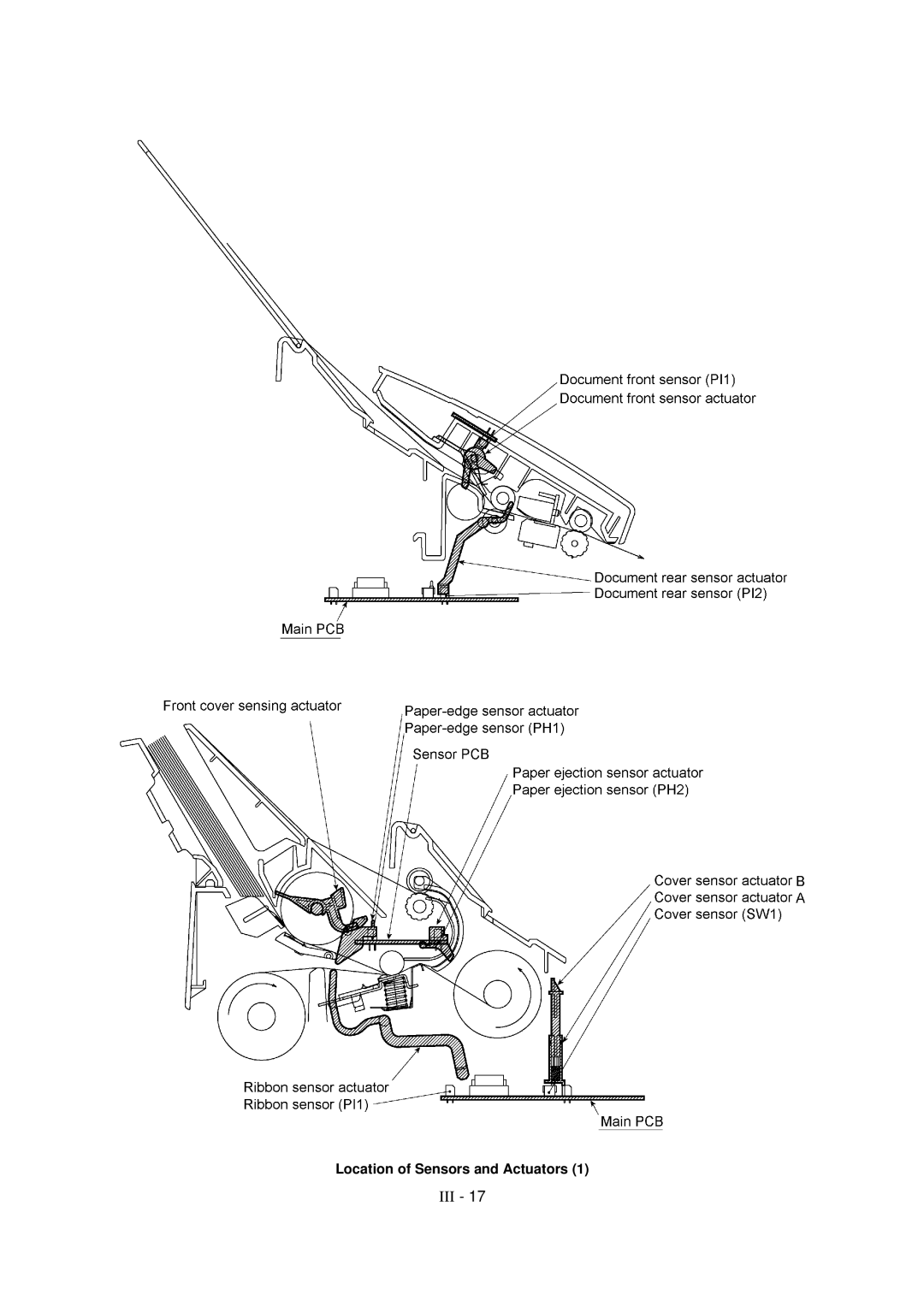 Brother MFC-970MC, FAX-931, FAX-921 service manual Location of Sensors and Actuators 