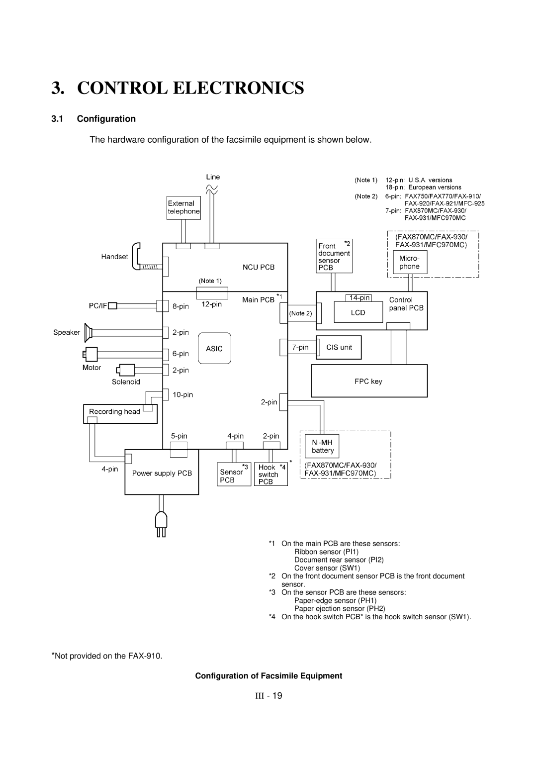 Brother FAX-921, MFC-970MC, FAX-931 service manual Control Electronics, Configuration 