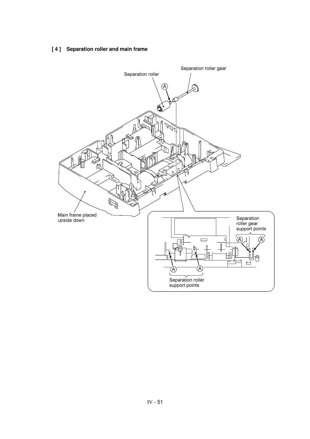 Brother FAX-931, MFC-970MC, FAX-921 service manual Separation roller and main frame 